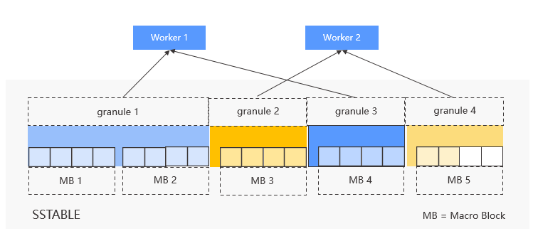 Distributed execution 5