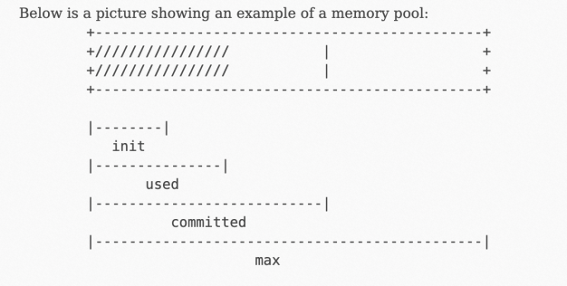 JMX MemoryUsage