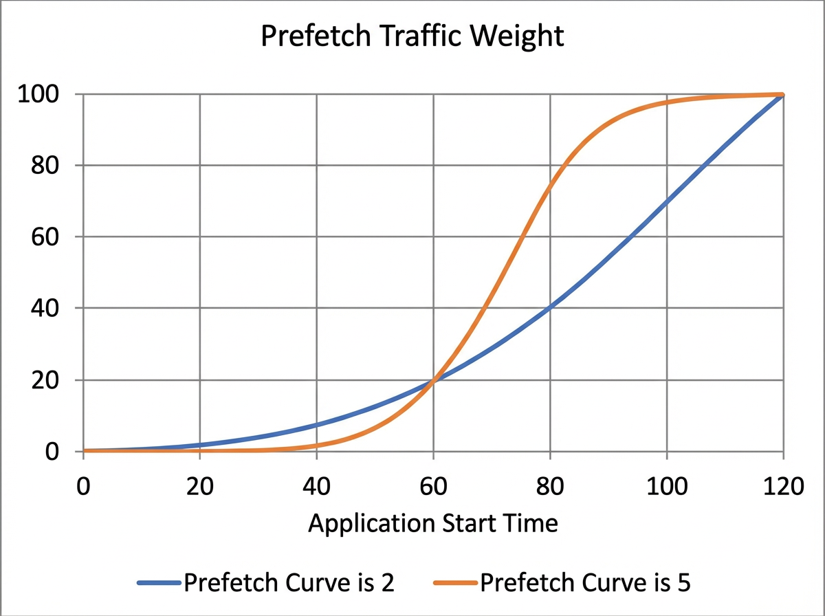RreHotWeight
