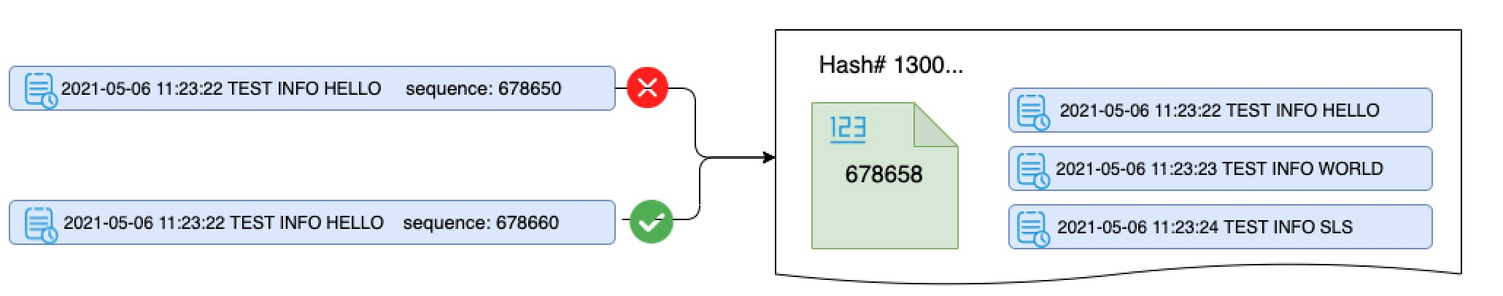 Idempotent writes