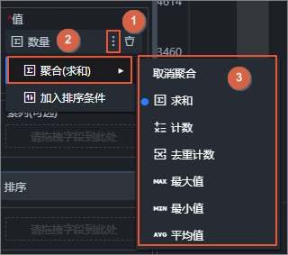 聚合方式选择