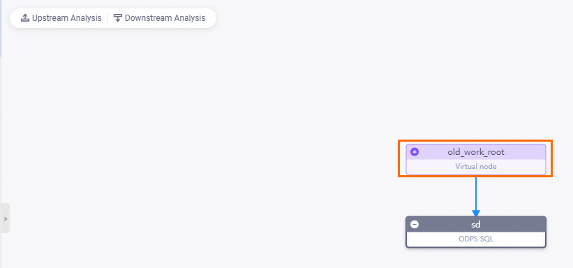 上游分析结果。