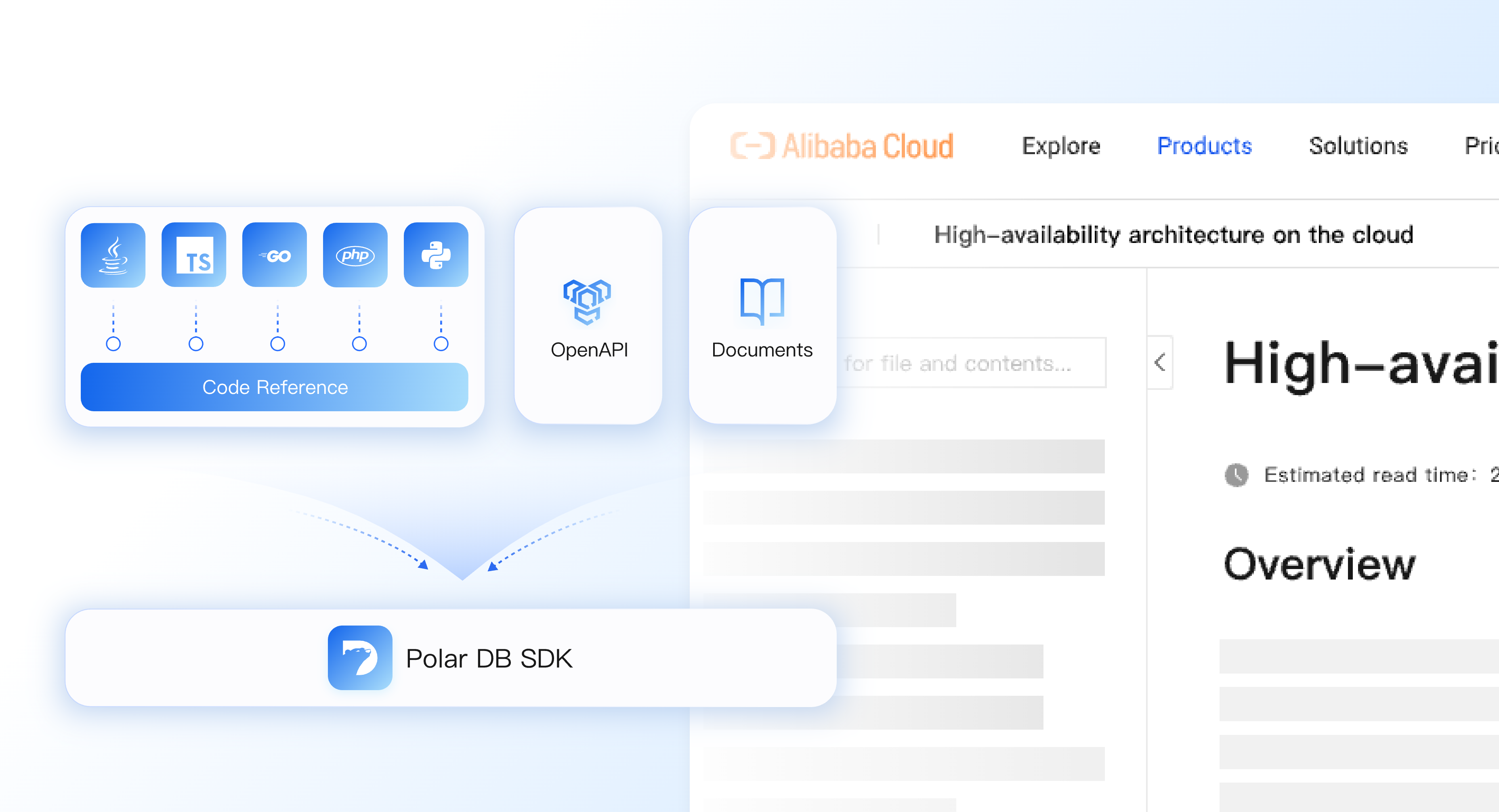 API