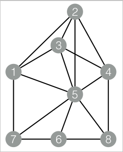 Structure of the edge clustering coefficient graph