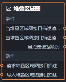 堆叠区域图蓝图参数