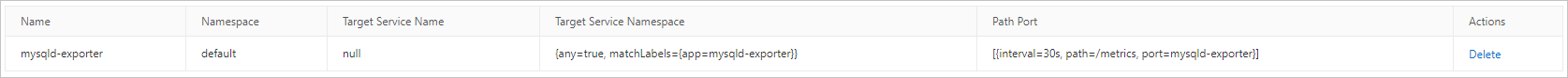 mysqld-exporter-ServiceMonitor