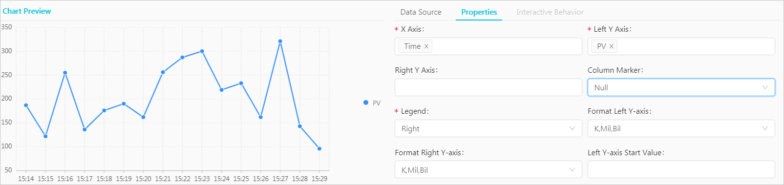 Simple line chart
