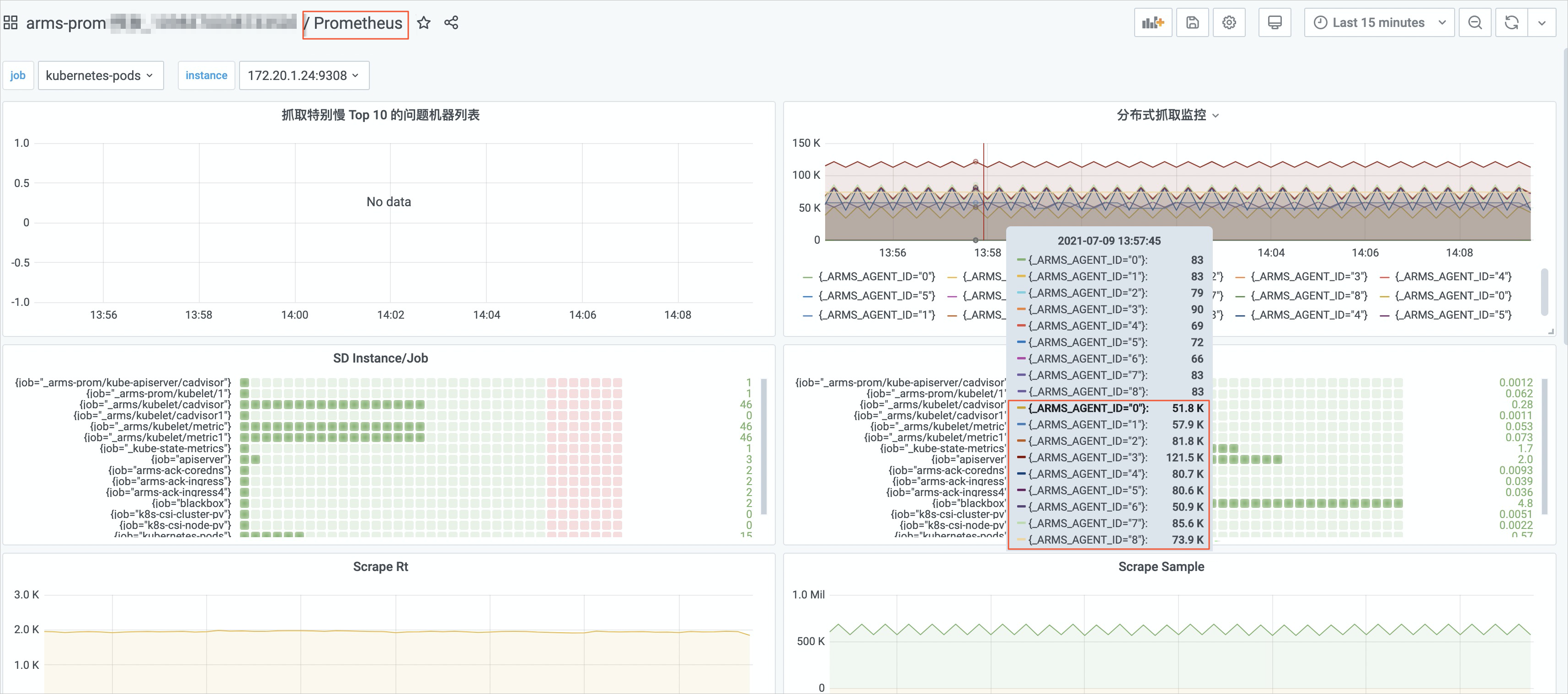 Prometheus Grafana