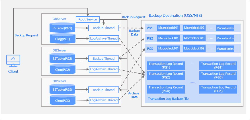 Overview -OceanBase Cloud Platform-OceanBase Documentation