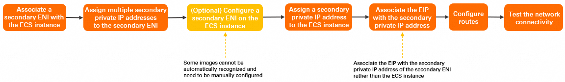 ECS绑定多个EIP 配置步骤.png