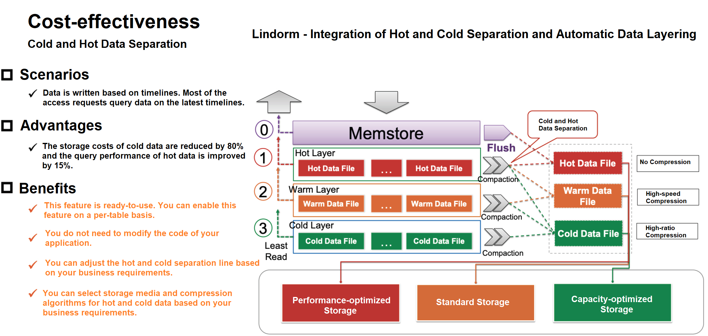 Hot and cold data separation