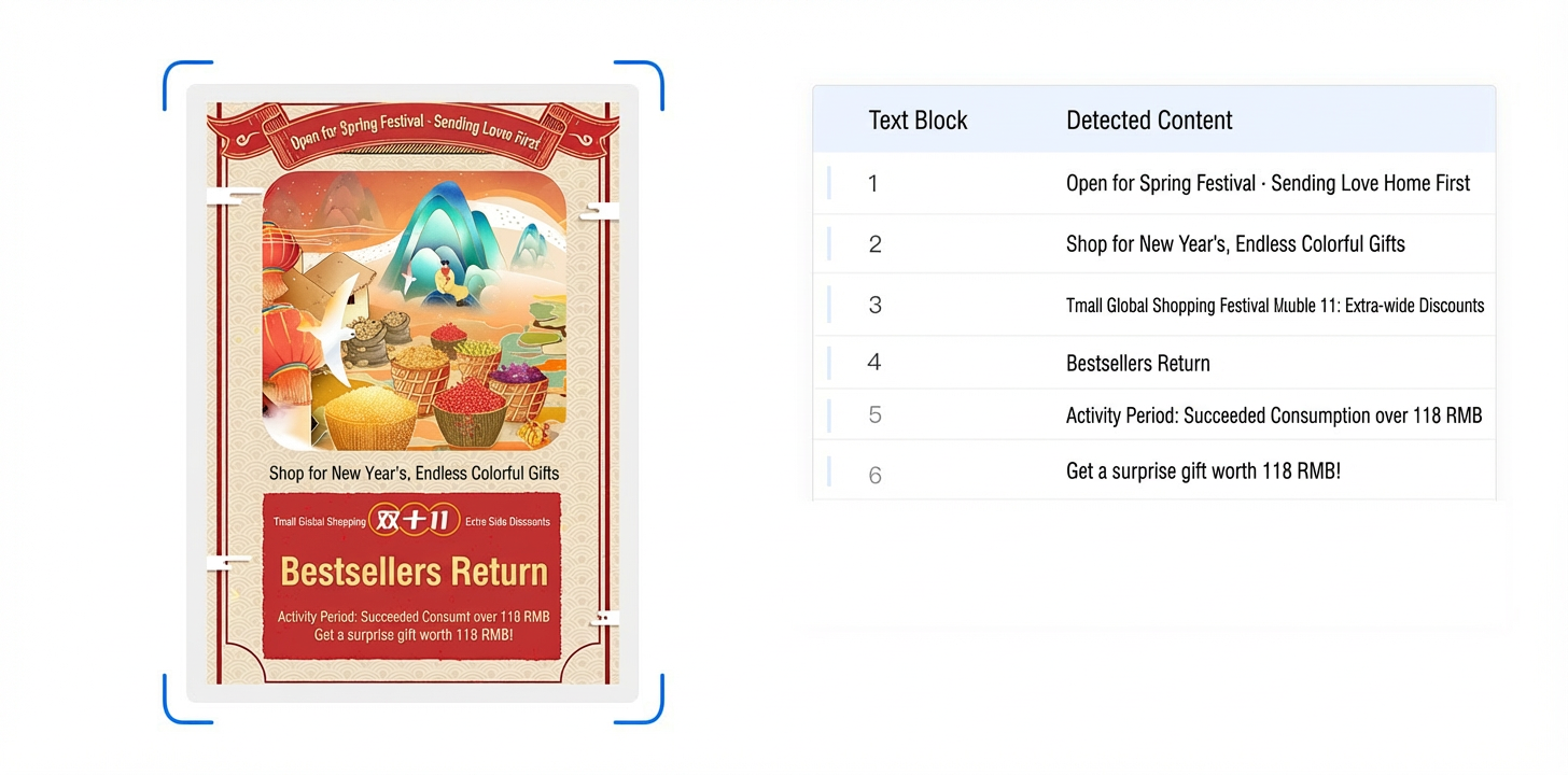 E-commerce text recognition
