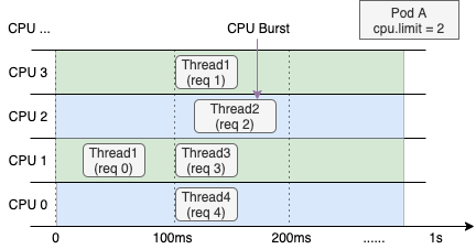 CPU Burst.png