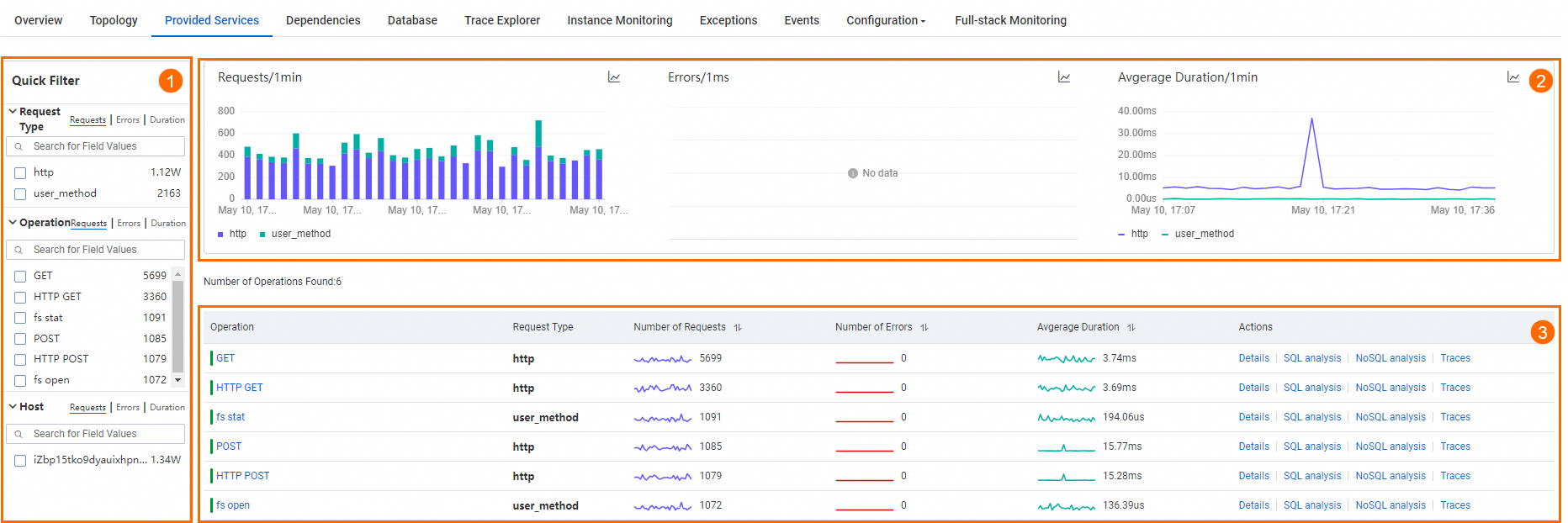 Provided Services page overview