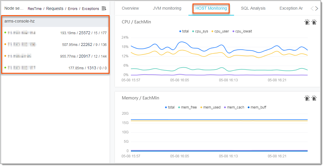 ARMS Application Monitoring > Application Details > HOST Monitoring