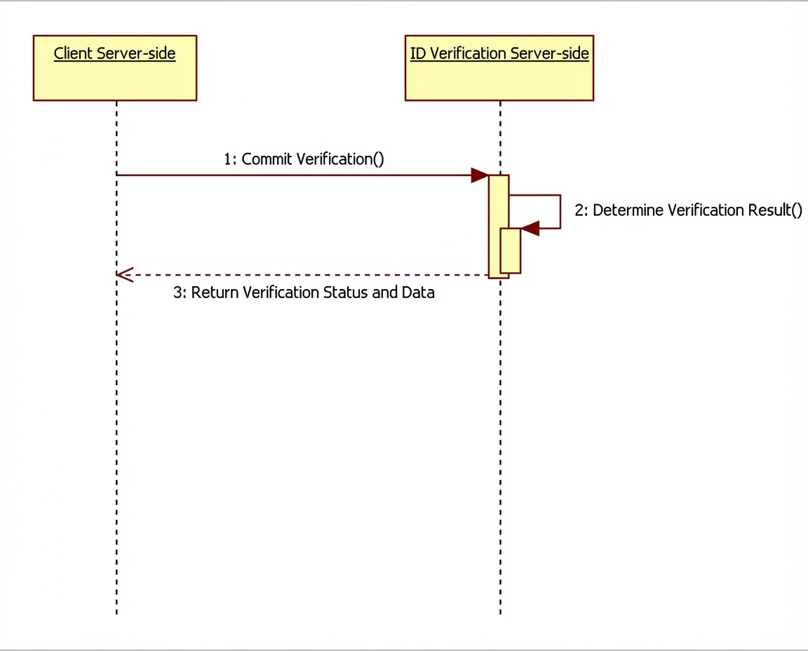 ID Verification integration sequence diagram