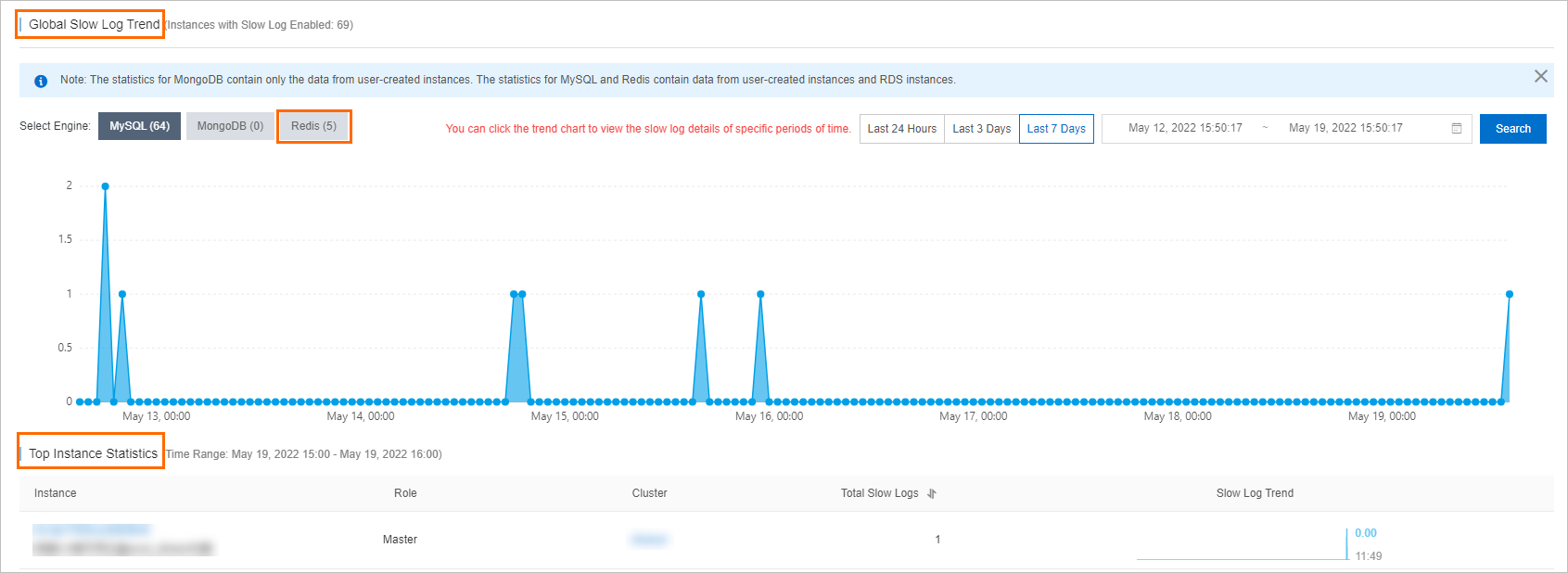 Slow query logs