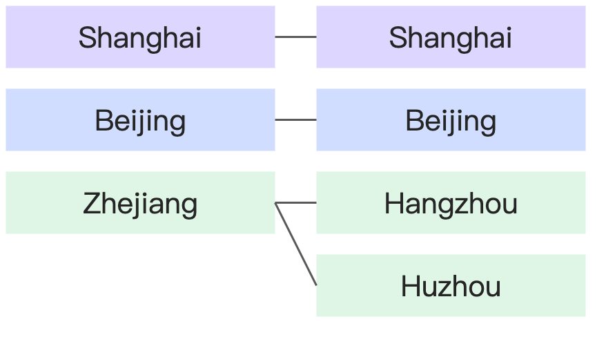 概念介绍：了解关系模型-流程图 (2)