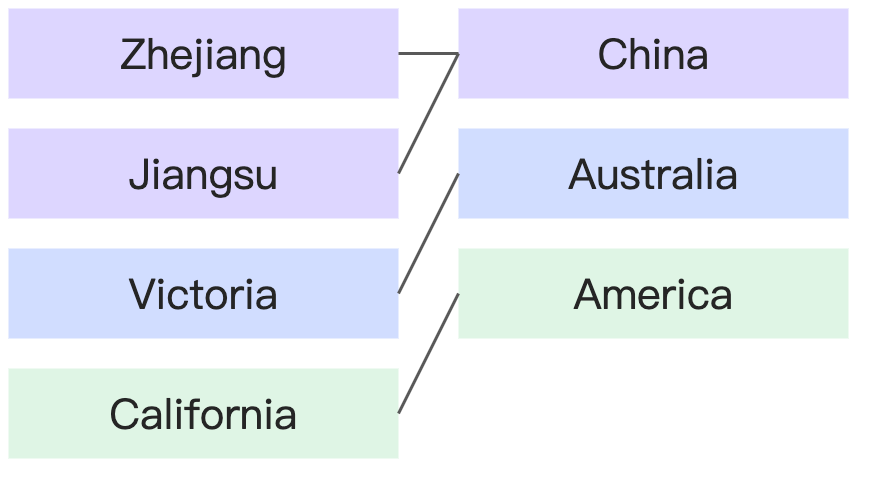 概念介绍：了解关系模型-流程图 (5)
