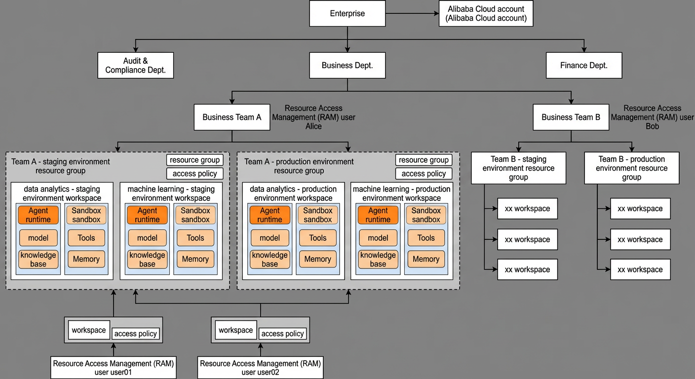 yuque_diagram