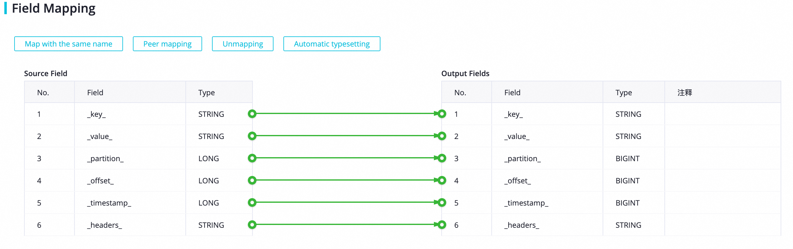Create a real-time ETL synchronization task to synchronize data from ...
