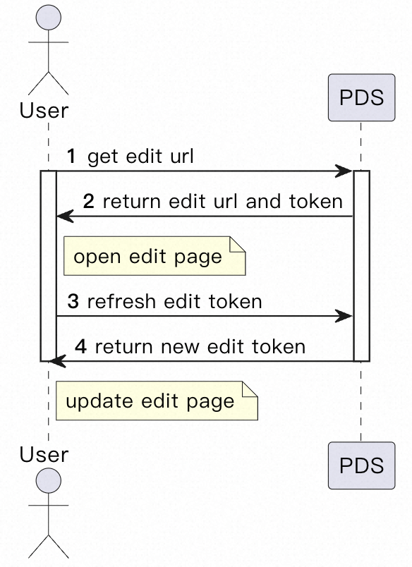 EDITIN: Web-based Photo Editor - Alibaba Cloud Community