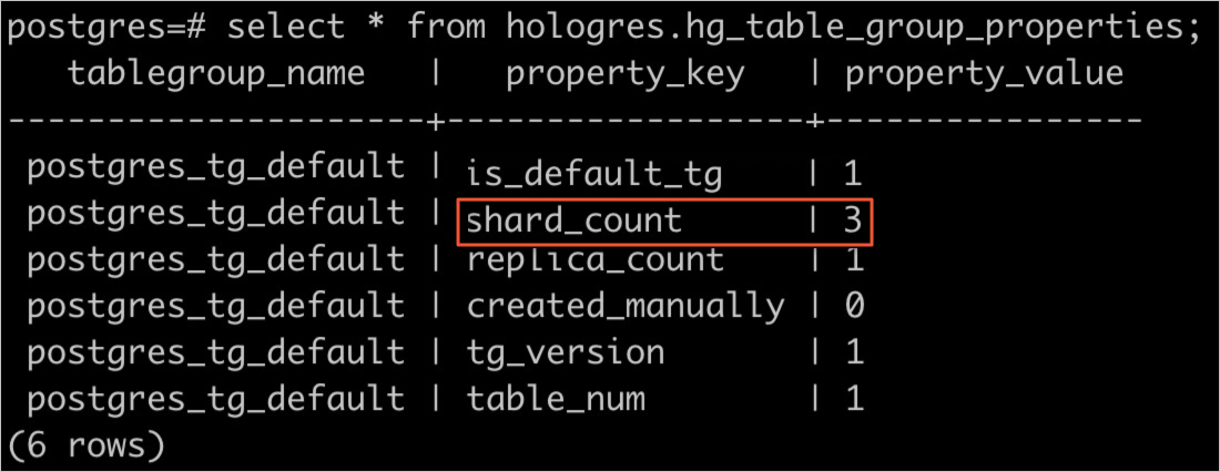 shard_count