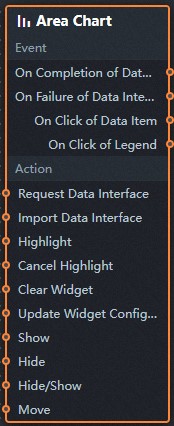 区域图蓝图参数