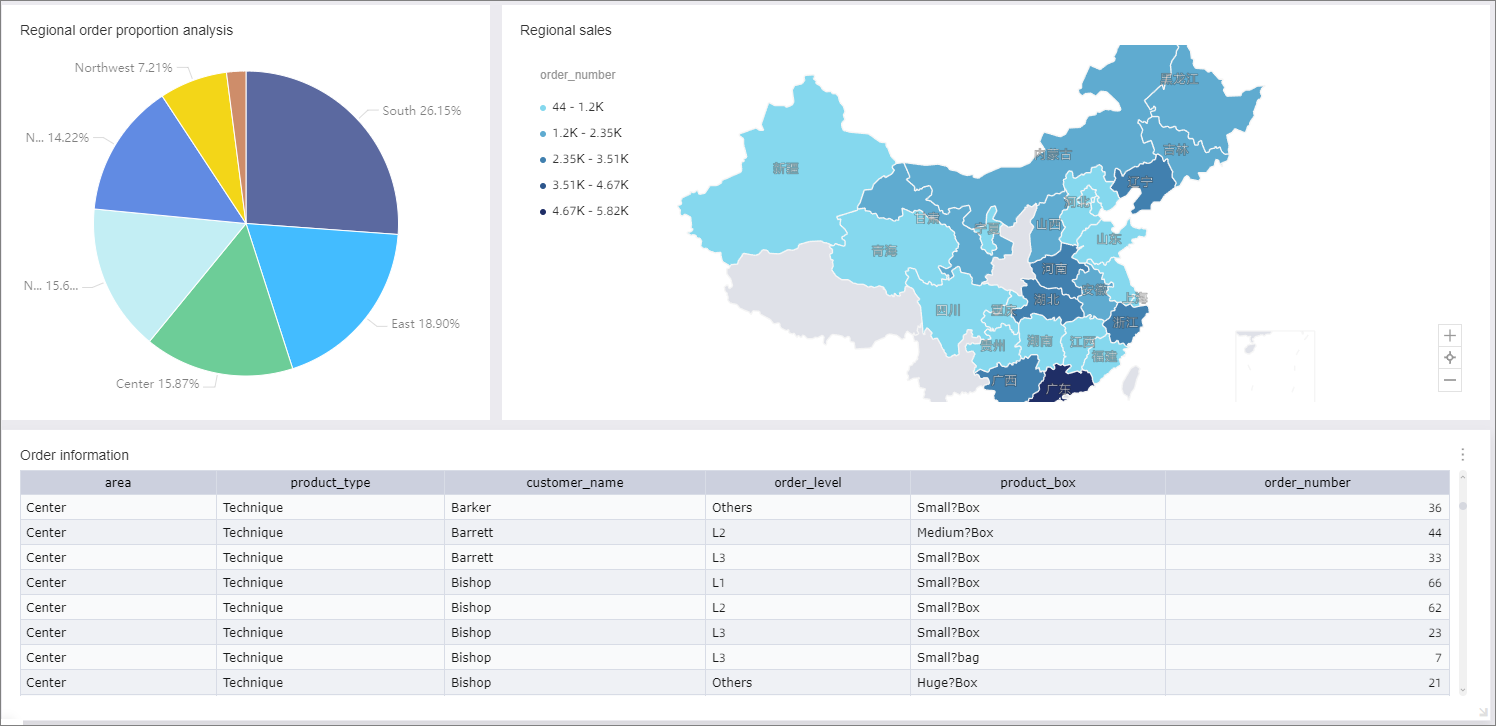 Company market data