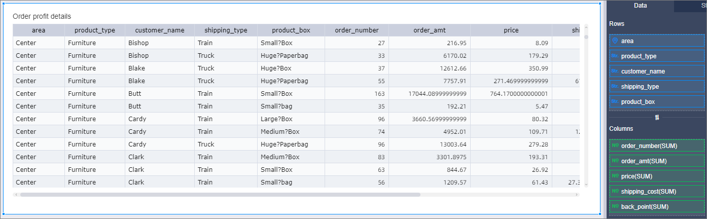 Order profit details