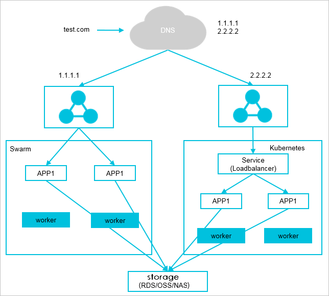 Simple routing