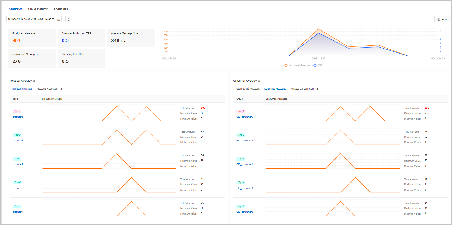 Health dashboard
