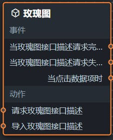 玫瑰图蓝图参数