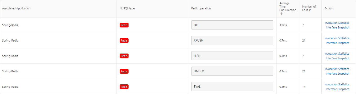 Operation command list