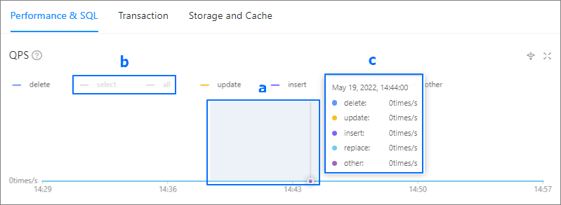Detailed monitoring data