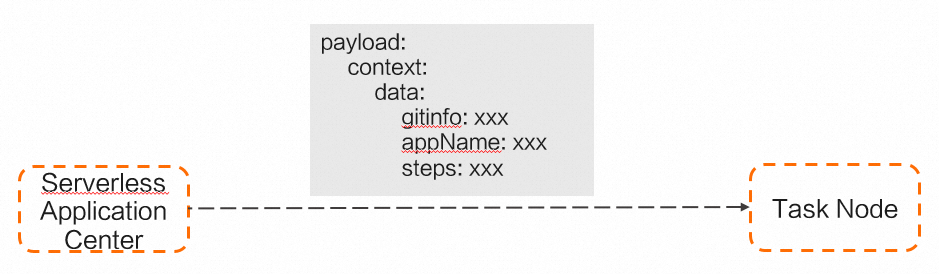 pipeline-context-merge