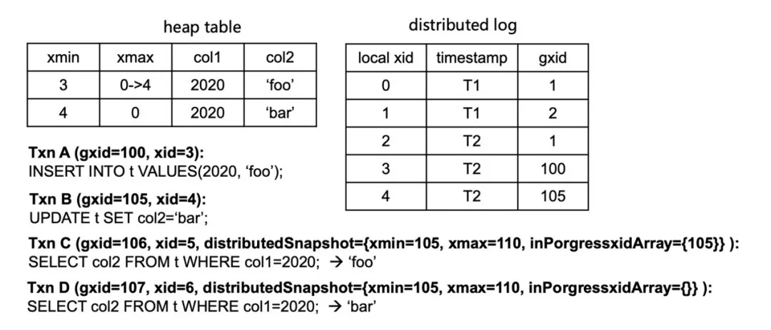 AnalyticDB for PostgreSQL distributed transactions - Example