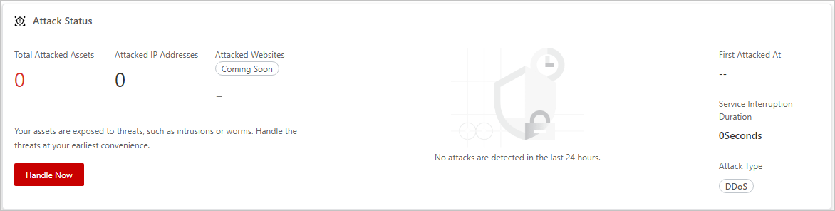Attack threat