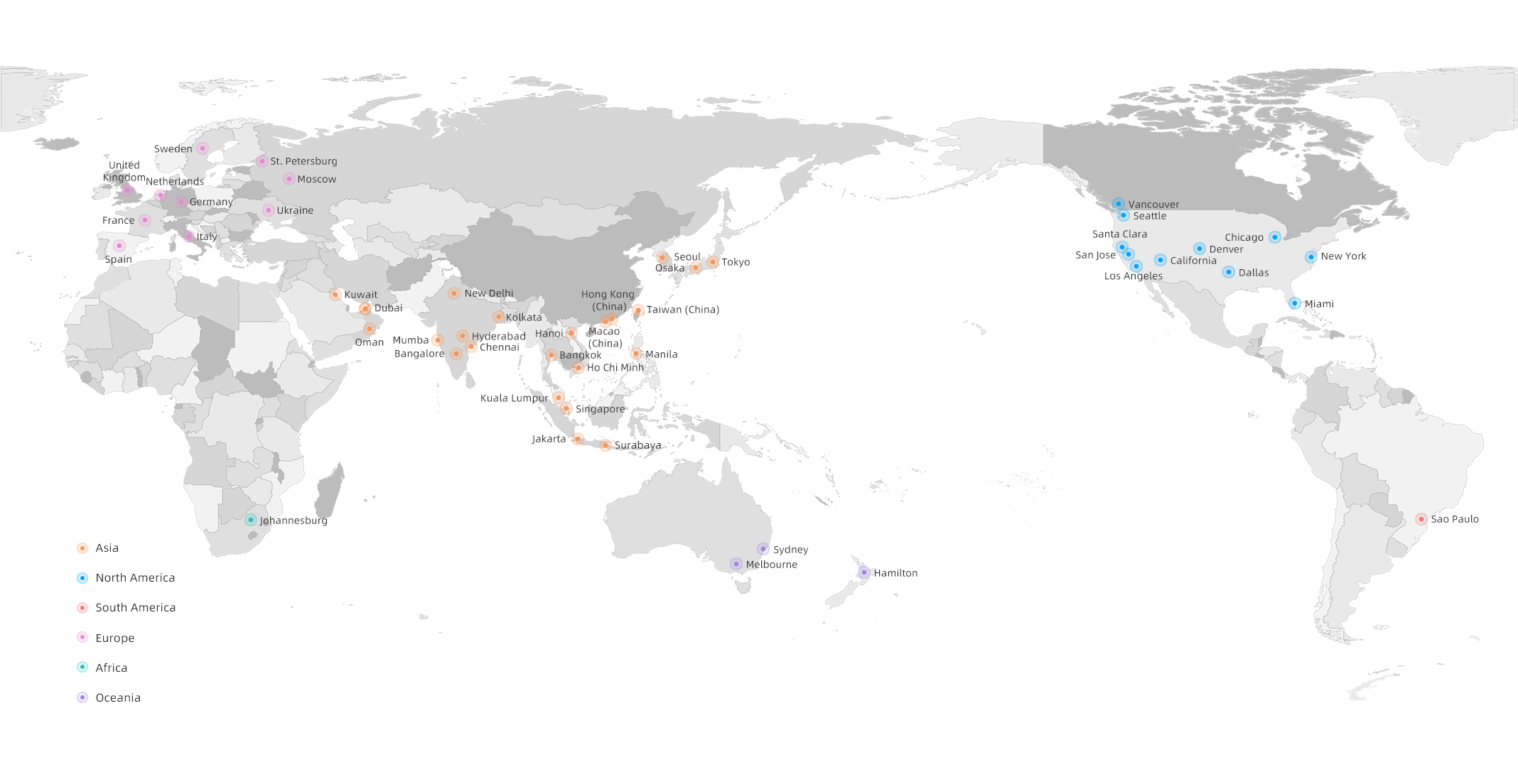 Node distribution