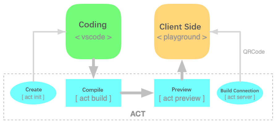 AntCubeTool screenshot