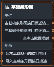 基础条形图蓝图参数