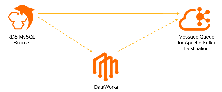 mysql_connector