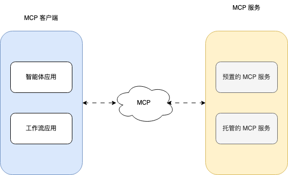 bailian_map