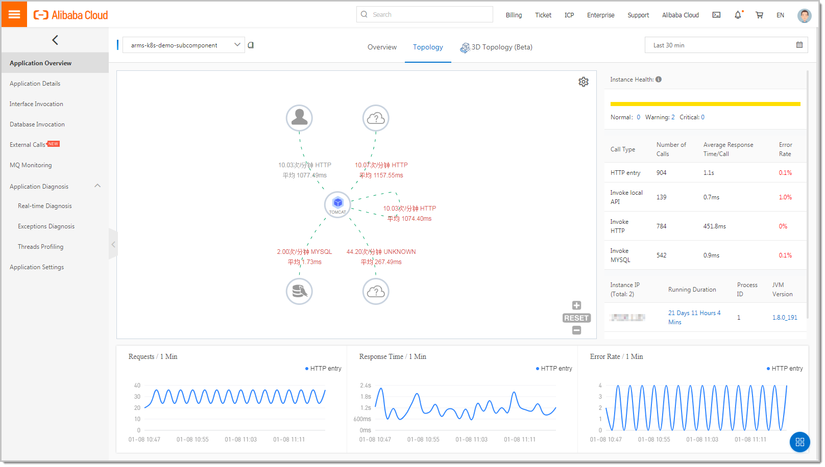 Application Monitoring > Topology