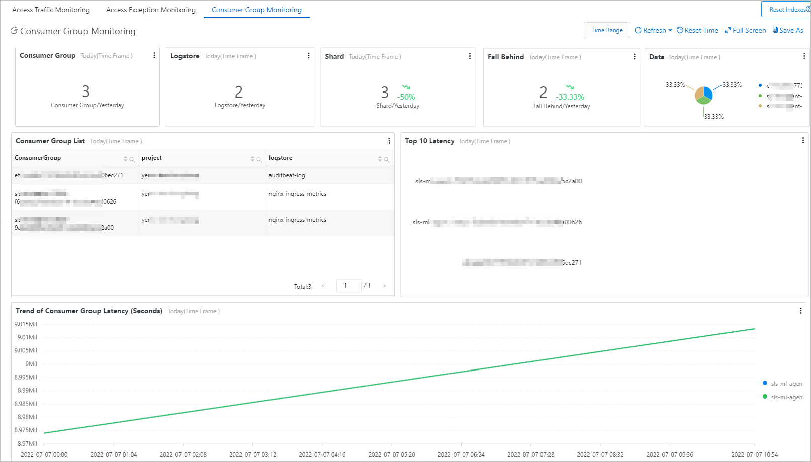 logtail review