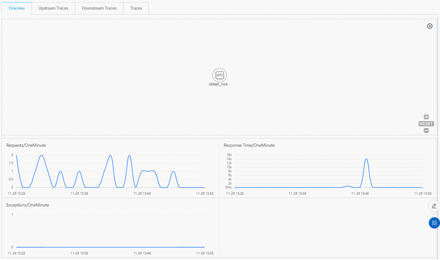 Tracing Analysis API overview