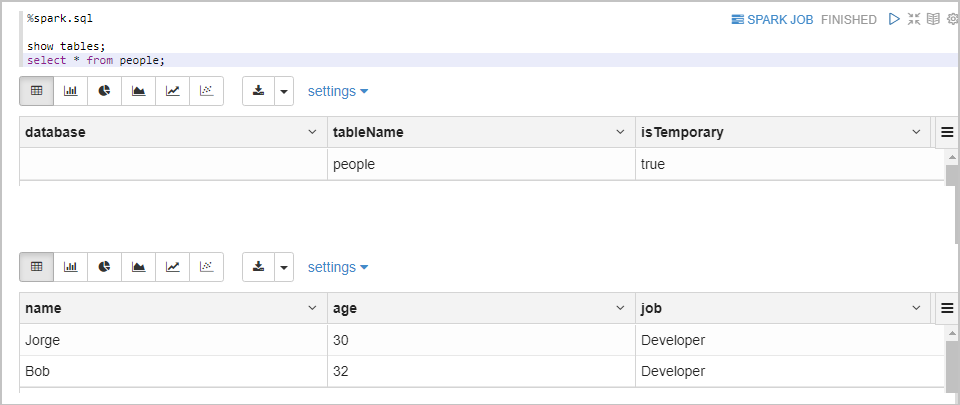 Spark Sql