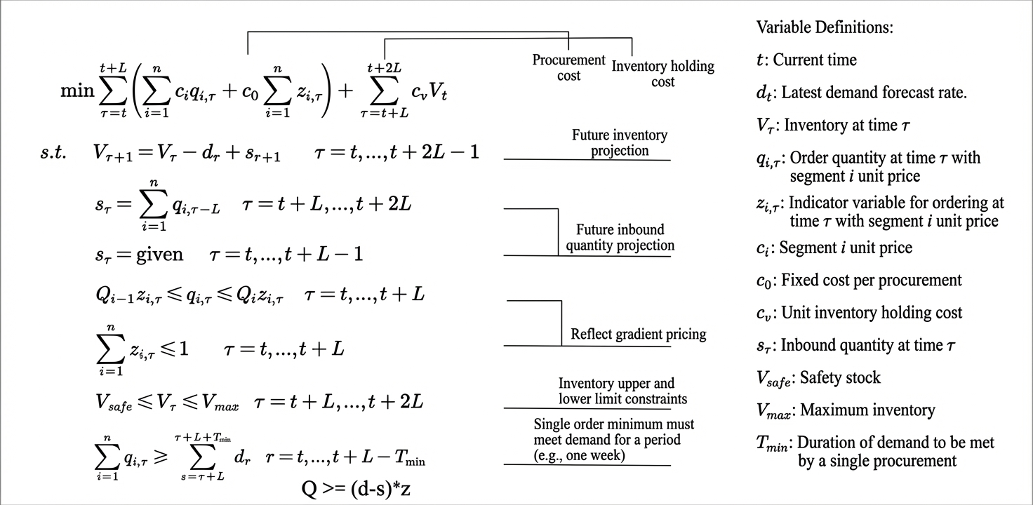 Computational logic