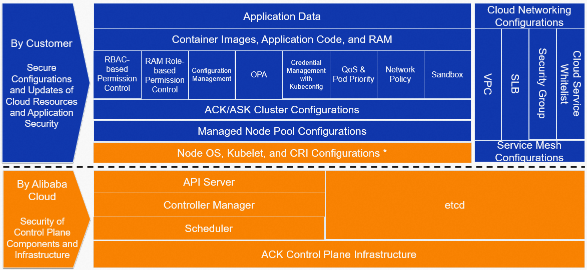 Shared responsibility model - Container Service for Kubernetes ...