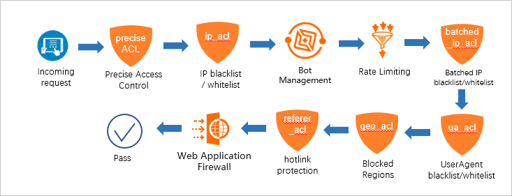 How edge protection works